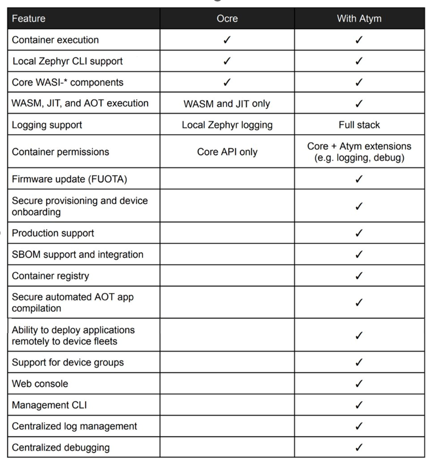 Atym vs. Ocre Capabilities