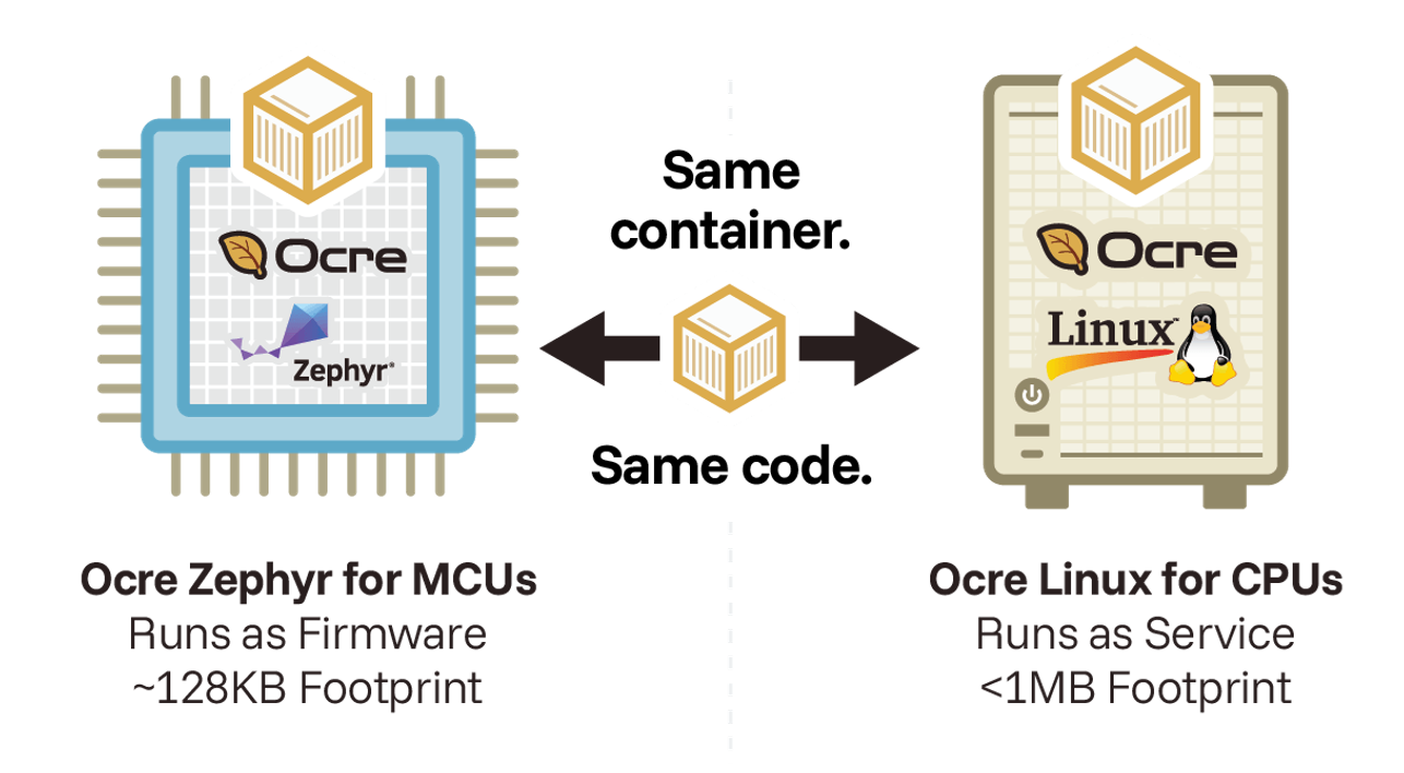Code and Containers are Portable Across Runtime Versions